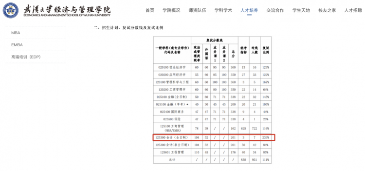 25考研复试将会至少淘汰60万人？赢博体育app(图3)