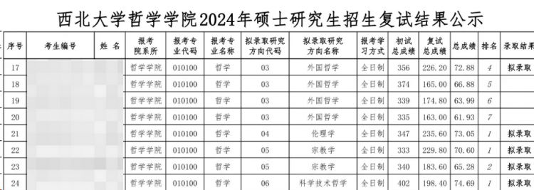 25考研复试将会至少淘汰60万人？赢博体育app(图6)