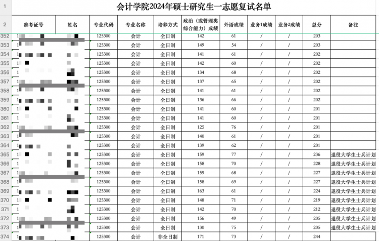 25考研复试将会至少淘汰60万人？赢博体育app(图9)