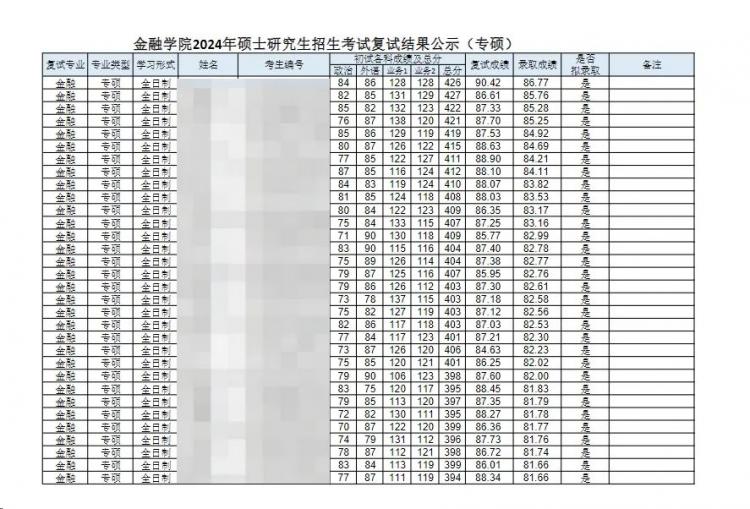 25考研复试将会至少淘汰60万人？赢博体育app(图5)