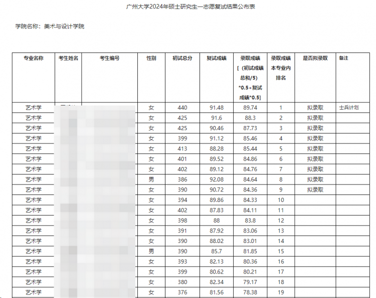 25考研复试将会至少淘汰60万人？赢博体育app(图8)