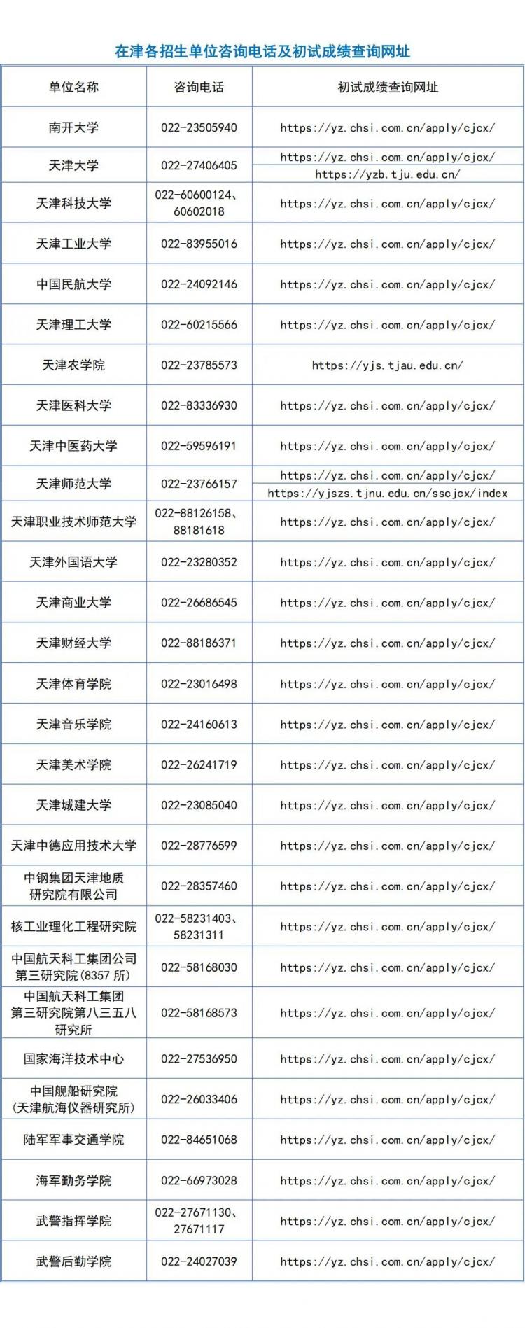 2.18-2025年研考│我市研考成绩2月24日起可查_00(1).jpg