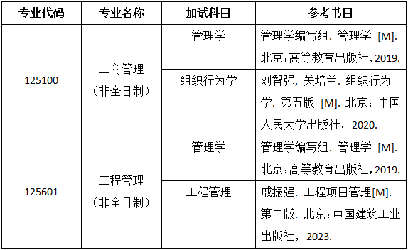 2025年北京建筑大学城市经济与管理学院专业学位硕士（MBA与MEM ）同等学力加试通知