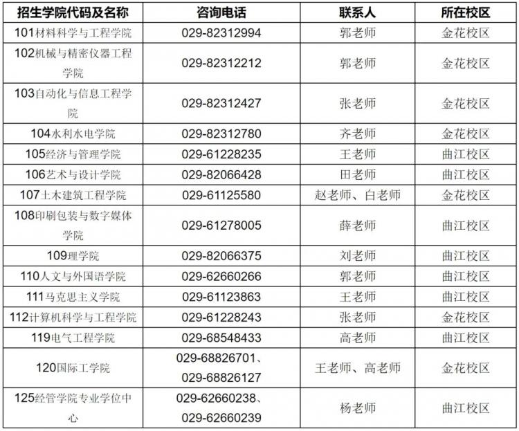 各招生學院聯(lián)系方式.png