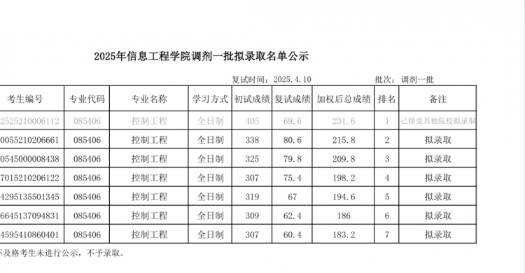 吸好运!第一批25调剂拟录取名单公布! - MBAChina网 吸好运!第一批25调剂拟录取名单公布! - MBAChina网