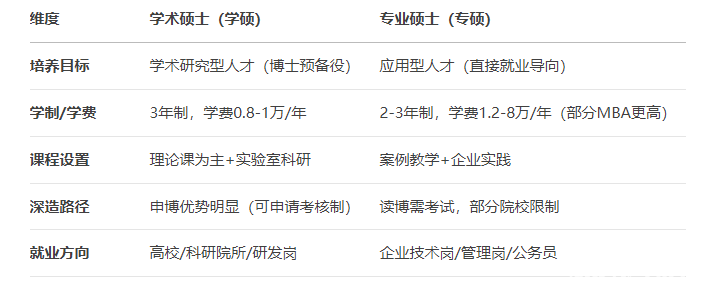 院校缩招学硕，扩招专硕！26考研还有必要报考学硕吗？3个维度说透真相