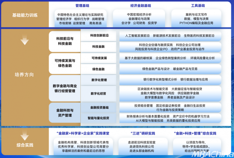 26招生 | 2026中央财经大学金融学院金融MBA项目招生专题