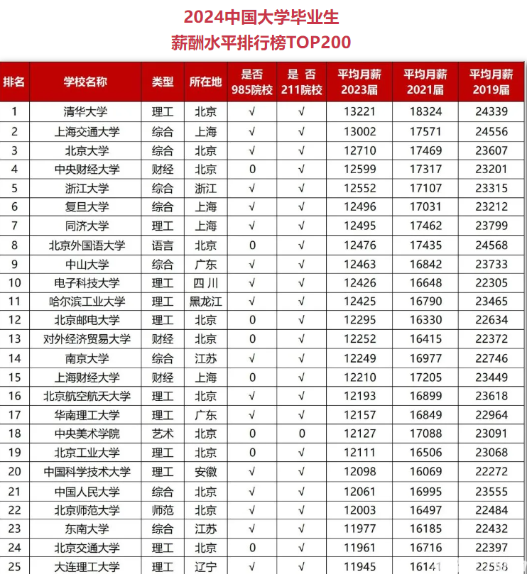 研究生收入明显高于本科的8大专业恒峰娱乐(图2)