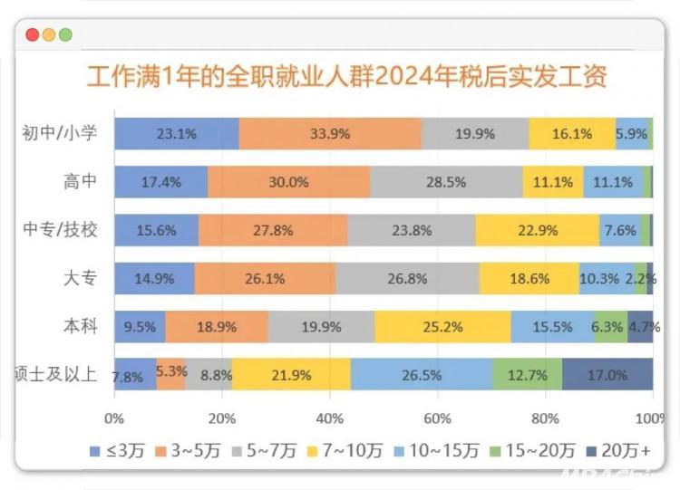 研究生收入明显高于本科的8大专业恒峰娱乐(图5)