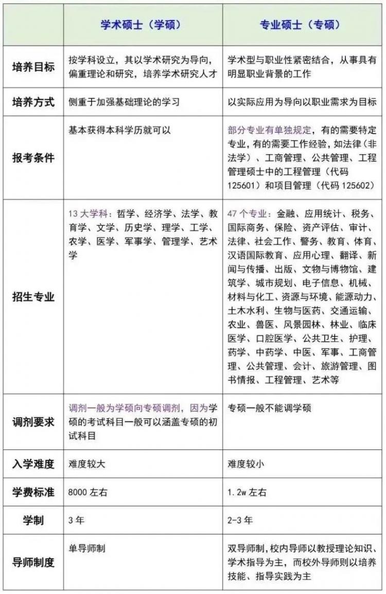 专硕2年学制的学校汇总！越来越稀缺！