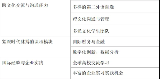 26招生 |  2026年北京外国语大学工商管理硕士项目（MBA）招生简章