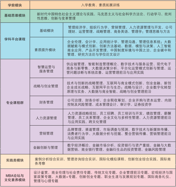 山东理工大学2026年工商管理硕士（MBA）招生简章