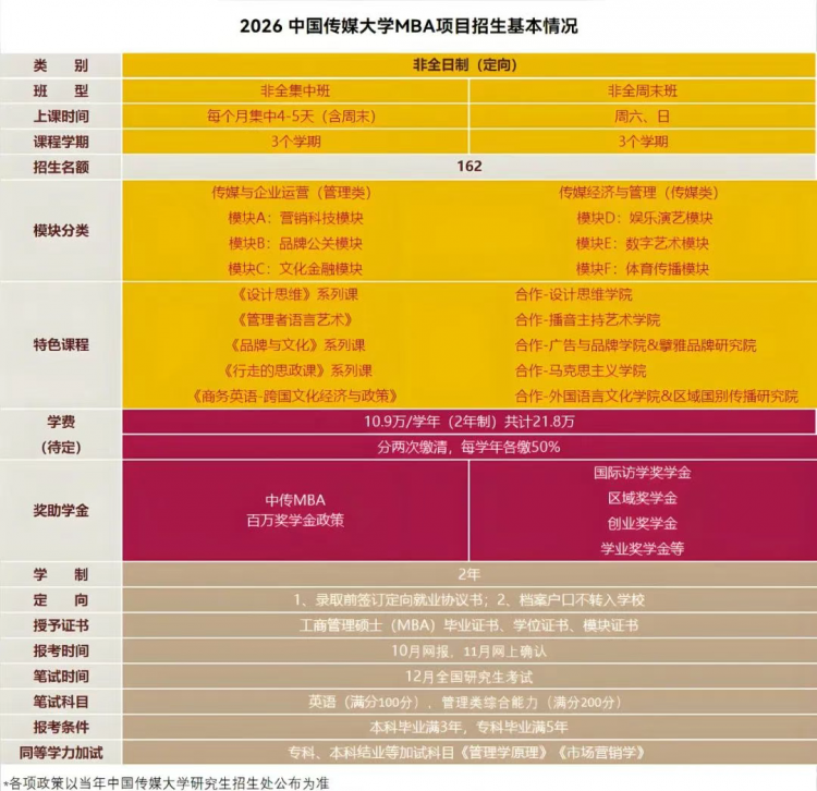数字化浪潮下融媒体与数字媒体MBA：解锁商业新未来(图1)