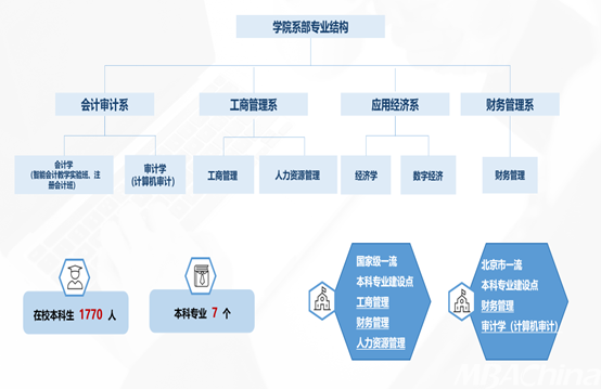 26招生 | 北京信息科技大学商学院 2026 硕士研究生招生启动，解锁智能时代商科新未来！