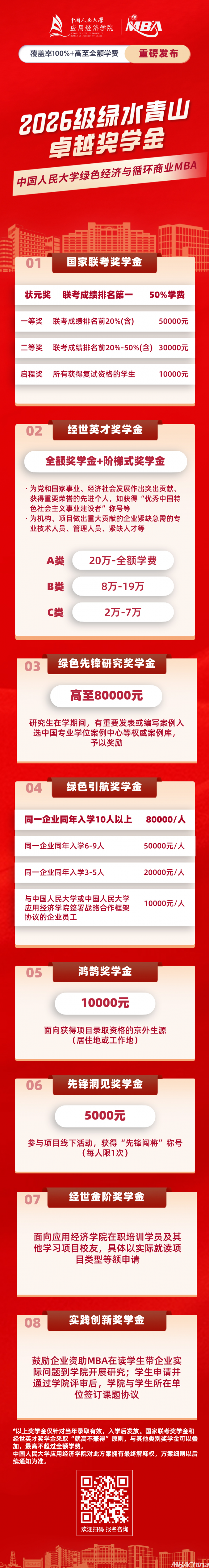 中国人民大学绿色经济与循环商业MBA：2026级奖学金全覆盖+历年分数线指南，备考必看！