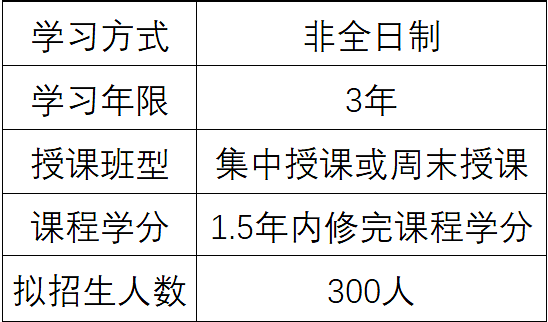 26招生 | 华北电力大学工商管理硕士（MBA）2026年招生简章