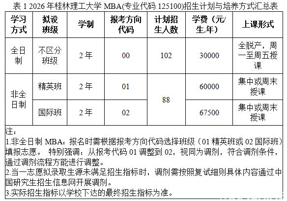 桂林理工大学工商管理专业硕士（MBA）2026年招生简章