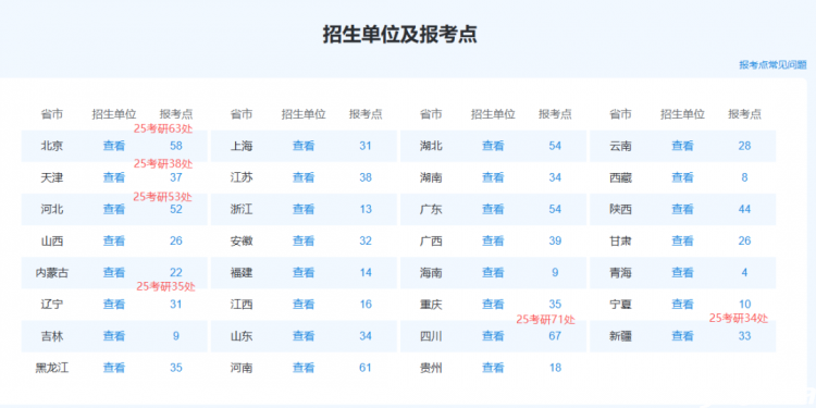26考研人数下降，上岸真的变容易了？