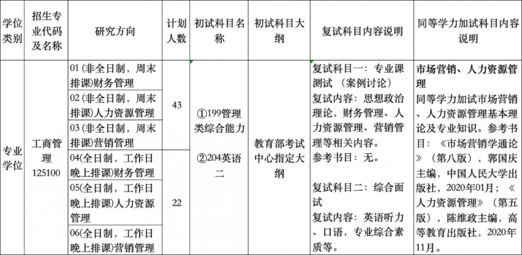 26招生 | 成都大学商学院2026年MBA硕士研究生招生考试初试及复试内容简要说明