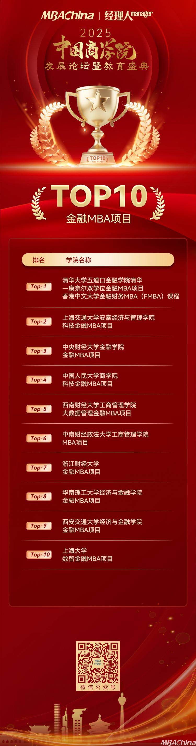 2025年度中国商学院金融MBA项目TOP10榜单荣耀发布