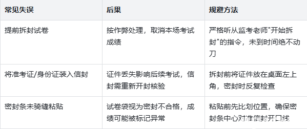 考研专业课试卷拆封全攻略：从分发到密封，每一步都不能错！