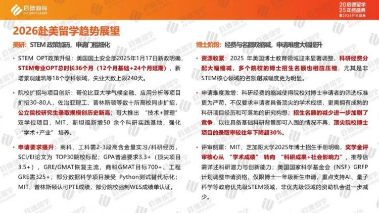 九游娱乐网站：启德教育《中国留学市场2025年盘点与2026年展望》｜中国学生流向重新洗牌跨学科应用学科涨势明显(图6)