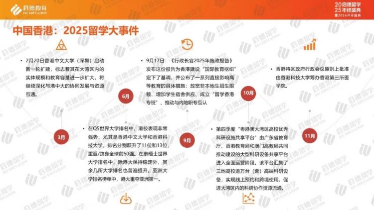 九游娱乐网站：启德教育《中国留学市场2025年盘点与2026年展望》｜中国学生流向重新洗牌跨学科应用学科涨势明显(图9)