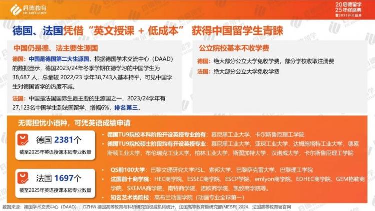 九游娱乐网站：启德教育《中国留学市场2025年盘点与2026年展望》｜中国学生流向重新洗牌跨学科应用学科涨势明显(图10)