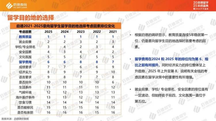 九游娱乐网站：启德教育《中国留学市场2025年盘点与2026年展望》｜中国学生流向重新洗牌跨学科应用学科涨势明显(图1)