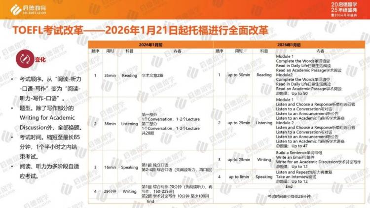 九游娱乐网站：启德教育《中国留学市场2025年盘点与2026年展望》｜中国学生流向重新洗牌跨学科应用学科涨势明显(图13)