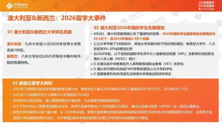 九游娱乐网站：启德教育《中国留学市场2025年盘点与2026年展望》｜中国学生流向重新洗牌跨学科应用学科涨势明显(图7)
