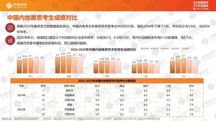 九游娱乐网站：启德教育《中国留学市场2025年盘点与2026年展望》｜中国学生流向重新洗牌跨学科应用学科涨势明显(图11)