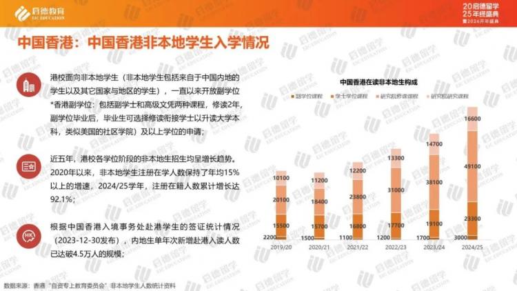 九游娱乐网站：启德教育《中国留学市场2025年盘点与2026年展望》｜中国学生流向重新洗牌跨学科应用学科涨势明显(图4)