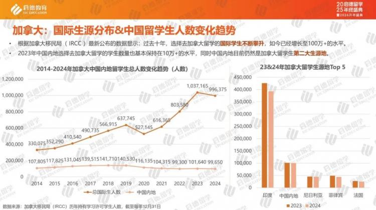 九游娱乐网站：启德教育《中国留学市场2025年盘点与2026年展望》｜中国学生流向重新洗牌跨学科应用学科涨势明显(图3)