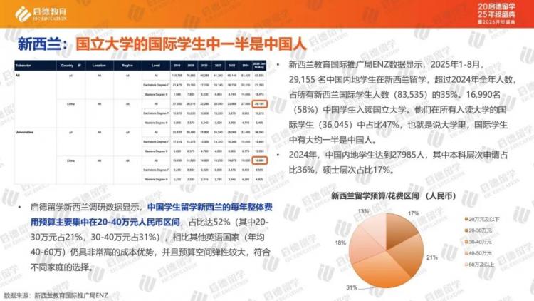 九游娱乐网站：启德教育《中国留学市场2025年盘点与2026年展望》｜中国学生流向重新洗牌跨学科应用学科涨势明显(图5)