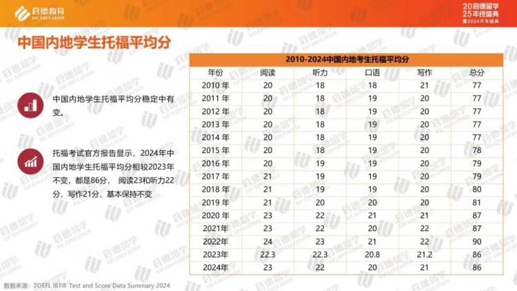 九游娱乐网站：启德教育《中国留学市场2025年盘点与2026年展望》｜中国学生流向重新洗牌跨学科应用学科涨势明显(图12)