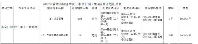 26招生 | 昆明理工大学2026年MBA招生简章