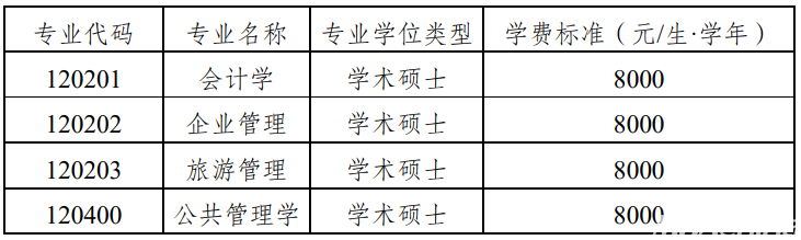 26招生 | 云南师范大学管理学院2026年硕士研究生招生简章