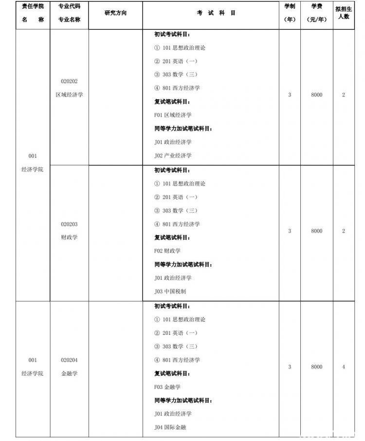 26招生 | 沈阳大学2025年硕士研究生招生简章