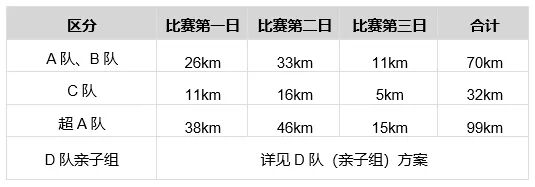 学院沙漠挑战赛赛事方案（M+组别）不朽情缘首页沙15｜红牛第十五届商(图2)