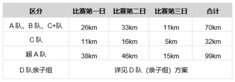 院沙漠挑战赛赛事方案（MBA组别）电子pg沙15｜红牛第十五届商学(图2)