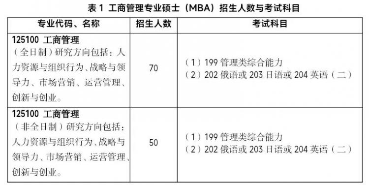 26招生 | 黑龙江大学2026年工商管理硕士（MBA）招生简章
