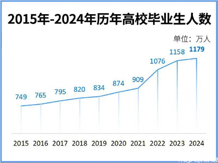 读研性价比超高的10大专业！考研后薪资翻倍