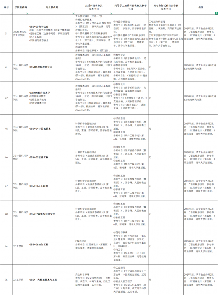 关于考研改考的通知！