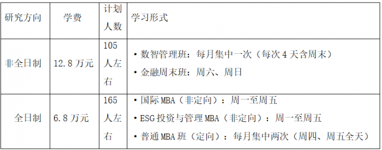 首都经济贸易大学2026年MBA硕士研究生招生考试复试加试大纲及项目介绍