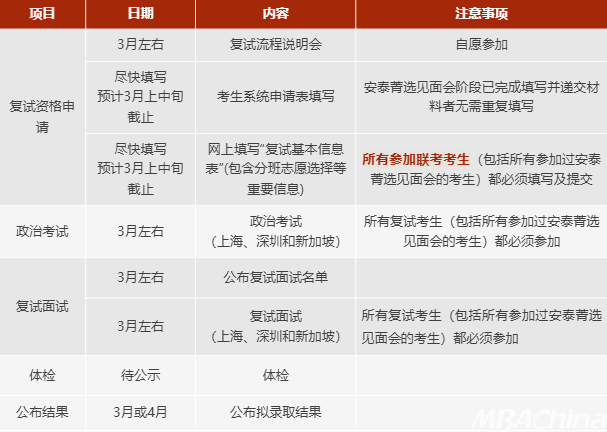 【权威发布】交大安泰2026年MBA复试安排 - 考生请收藏