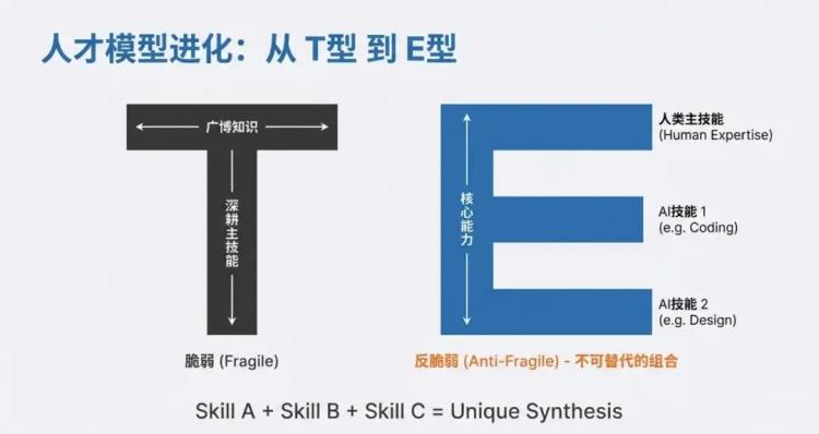风口上的新机会！盘点美国顶尖大学的「新增专业」发现了一片新蓝海(图9)