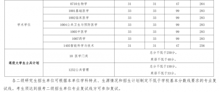 海南醫(yī)科大學(xué)2.png