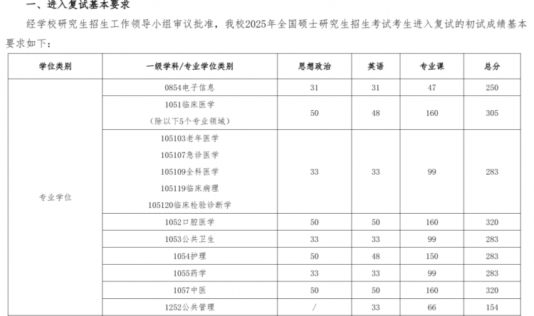 海南醫(yī)科大學(xué).png