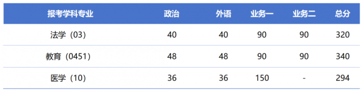 工作簿1_Sheet1(2).png